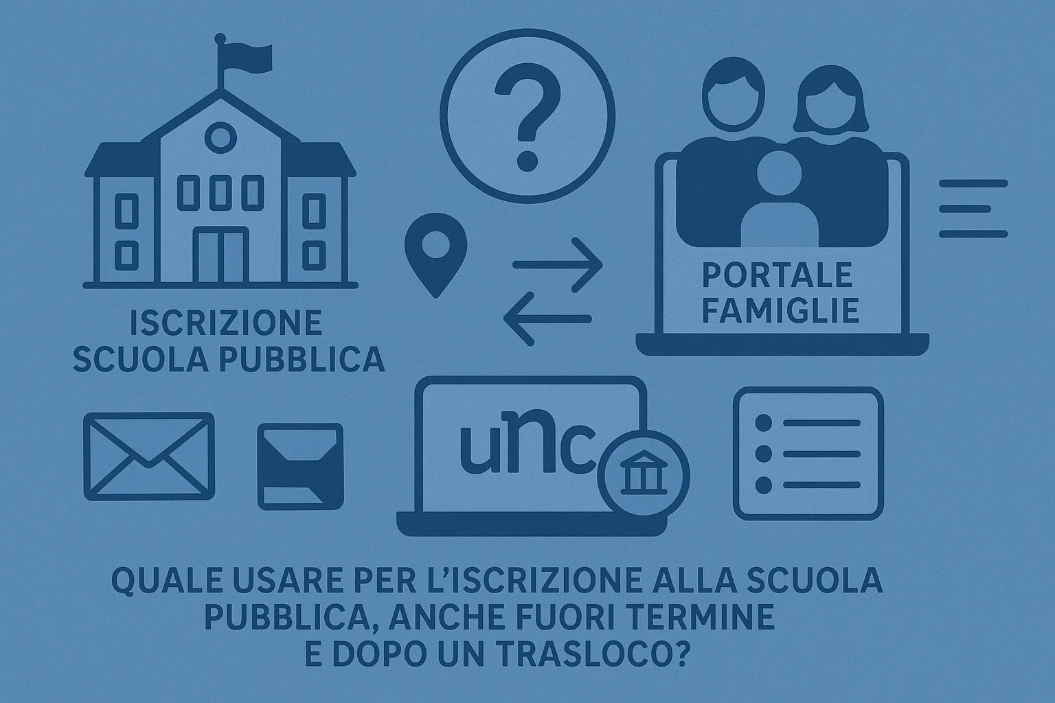 Portale Famiglie comunale o piattaforma Unica del Ministero? Quale usare per l'iscrizione alla scuola pubblica, anche fuori termine e dopo un trasloco.